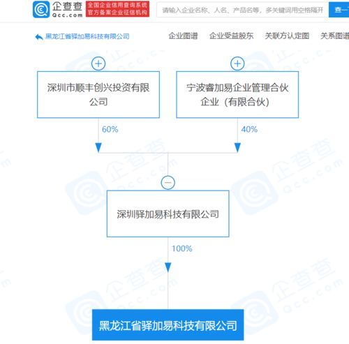 順豐關聯企業再拓版圖 新設科技公司深耕數碼與網絡技術領域